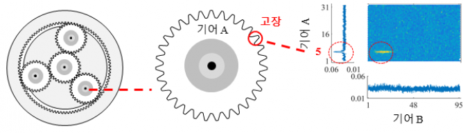 서울대학교 제공